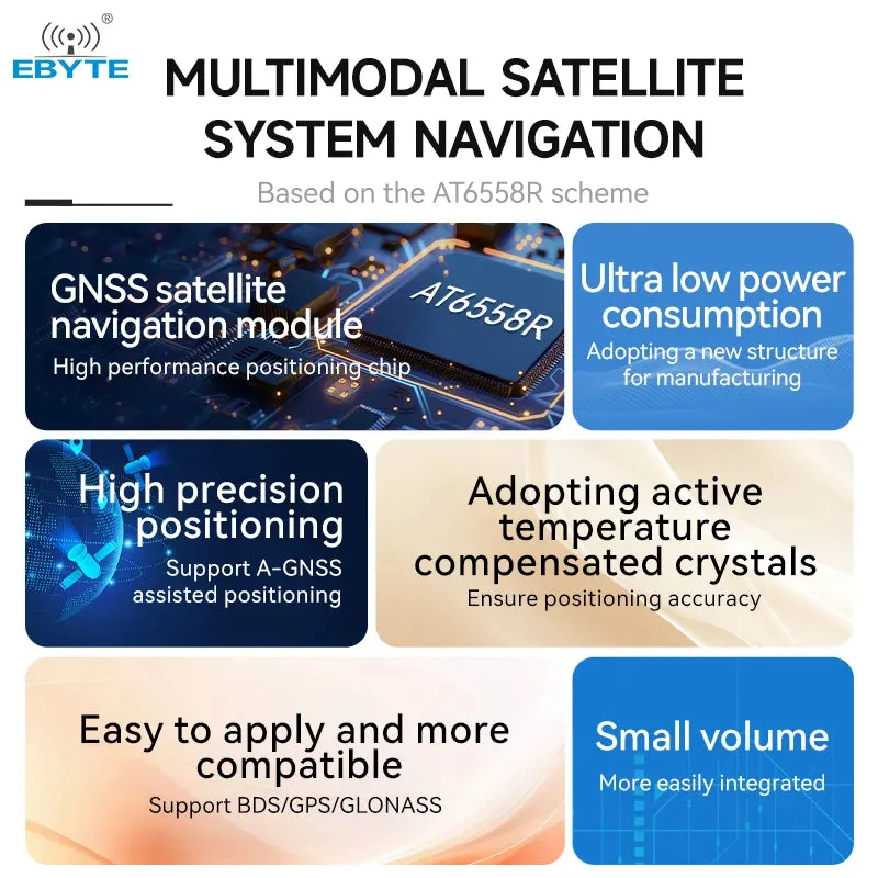 Ebyte E108-GN03D UART Support BDS/GPS/GLONASS AT6558R chip GNSS Multi mode satellite positioning and navigation module