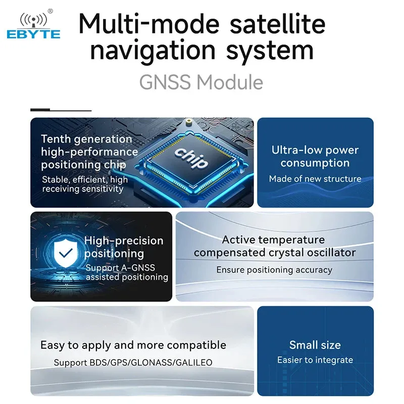 Ebyte E108-GN04D UART interface Support BDS/GPS/GLONASS/GALILEO GNSS Multi mode satellite positioning and navigation module